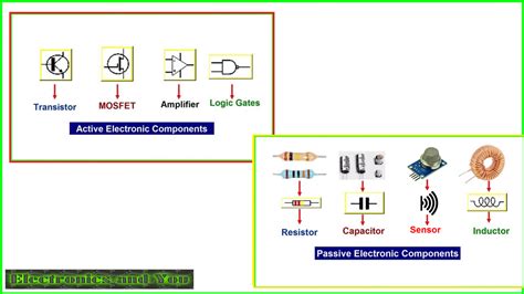 active and passive components ppt|Active and Passive Electronic Components .